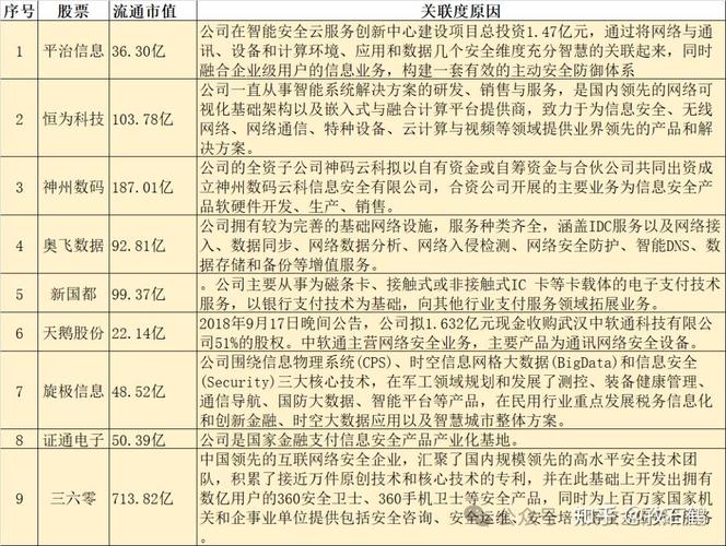 数字经济的关键是信息技术安全