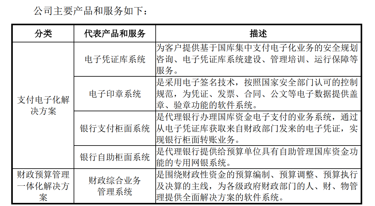 次新股基本面之:中科江南【2022年5月6日申购】
