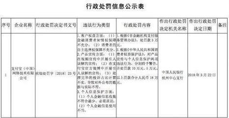 支付宝再被限制,关了这个功能人人受影响!